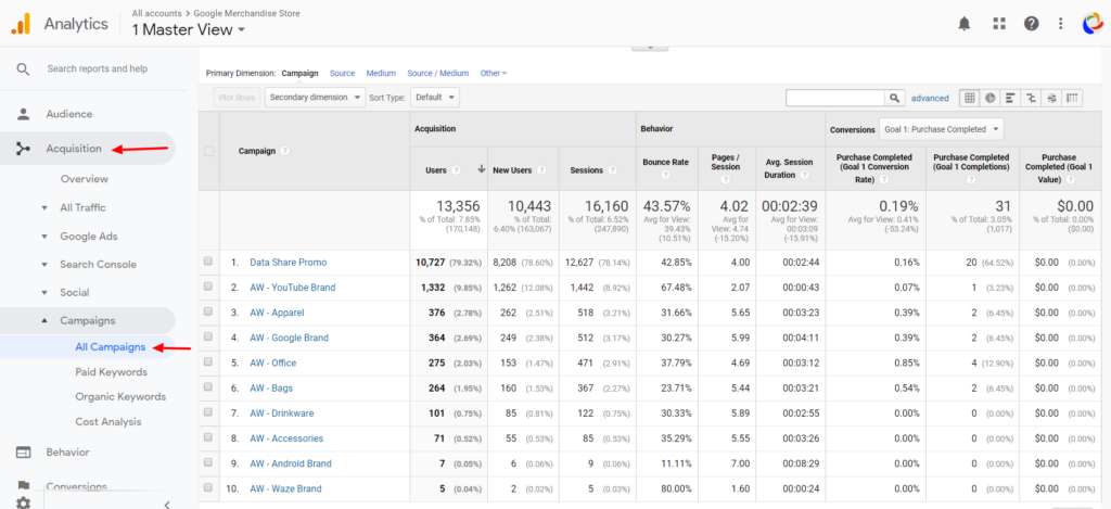 Google Analytics - campaigns