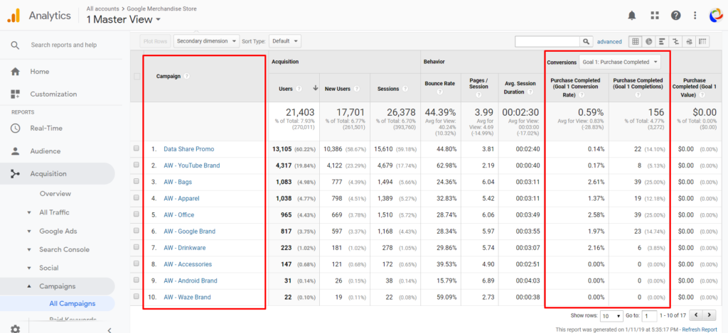 Google Analytics - campaigns report